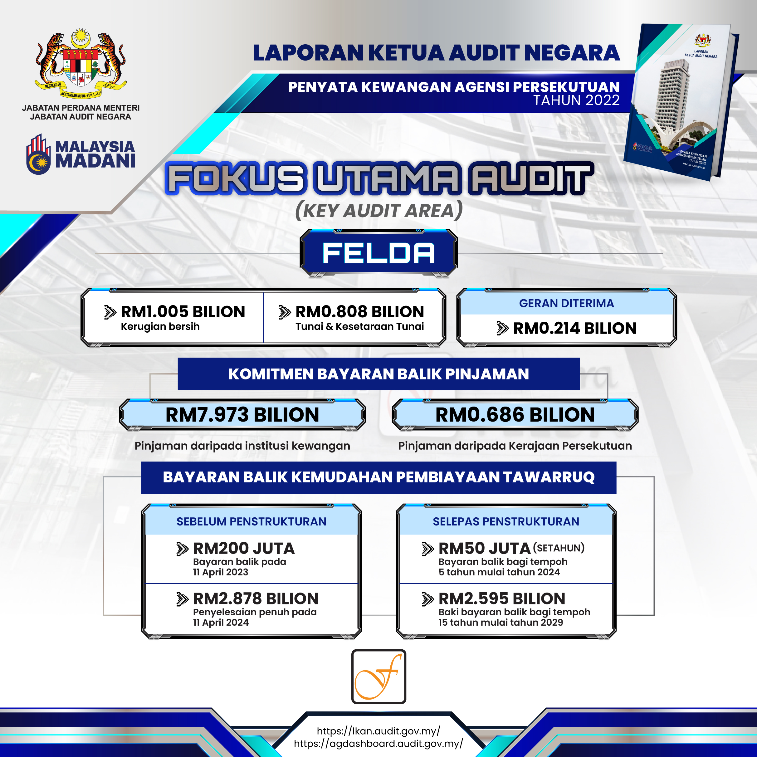 4. felda